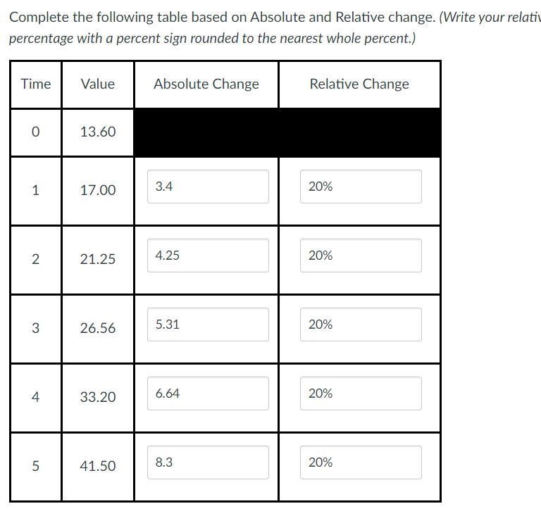 Using data from the previous table, construct an exponential model for this situation-example-1