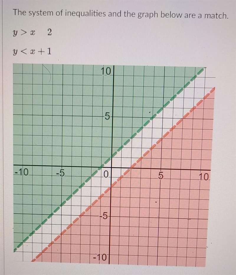 True or false the system of inequalities and the graph below are a match-example-1