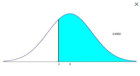 Find the indicated z score. The graph depicts the standard normal distribution with-example-1