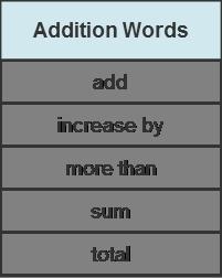 Write an algebraic expression to model the unknown number situation. the sum of a-example-1