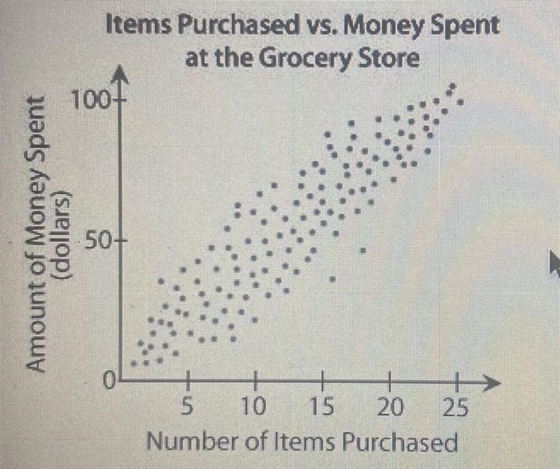 Which is the BEST estimate of the correlation coefficient of a linear model between-example-1