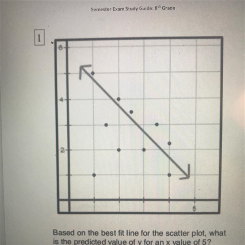 Based on the best fit line for the scatter plot, whatis the predicted value of y for-example-1