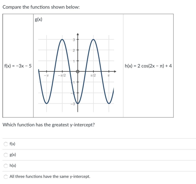 Which function has the greatest y-intercept?Group of answer choicesf(x)g(x)h(x)All-example-1