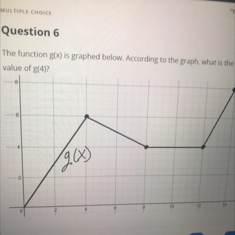 The function g(x) is graphed below. According to the graph, what is the value of g-example-1