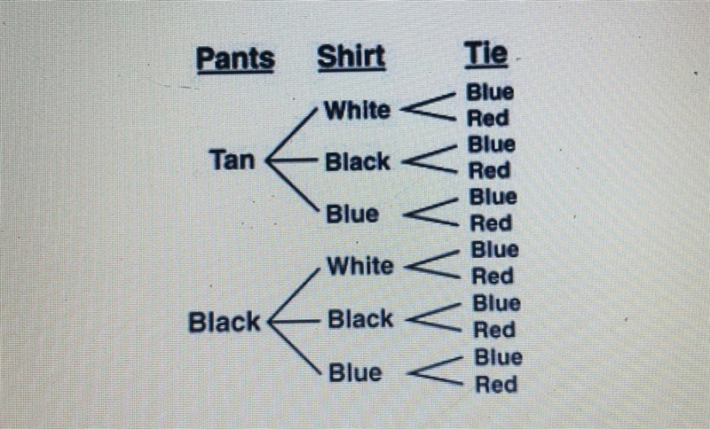 Victor must choose one pair of pants, one shirt, and one tie to wear to work. his-example-1