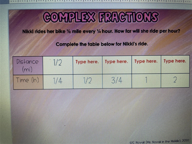 Nikki rides her bike ⅕ mile every ¼ hour. How far will she ride per hour?-example-1