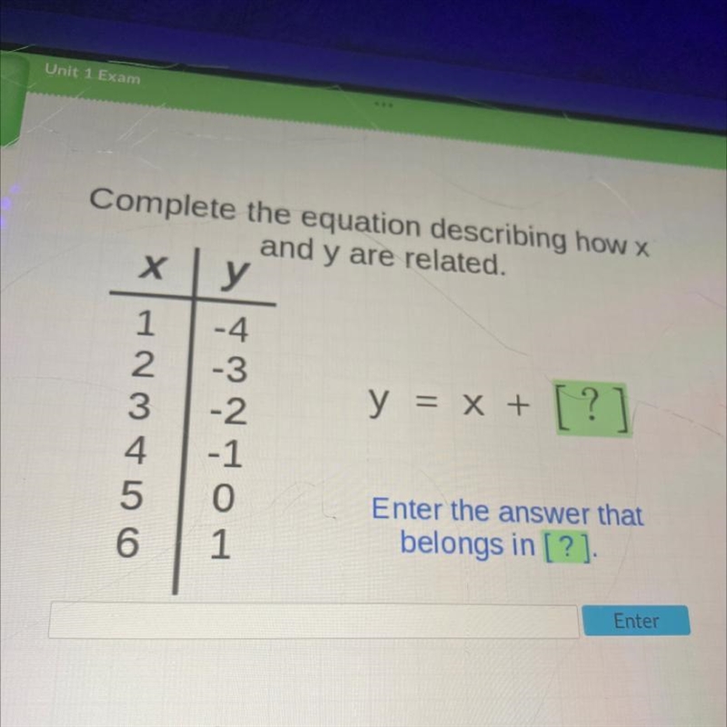 Complete the equation describing how x and y are related.-example-1