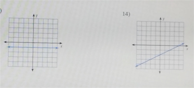 Find the slope of the lineI really need help with these two-example-1