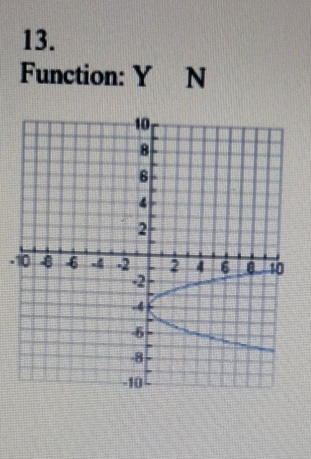 Is this a function? ​-example-1