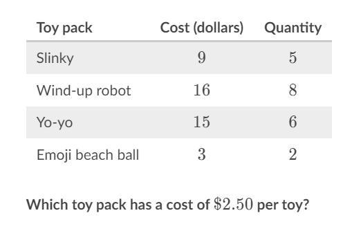 The following table shows the cost of 4 party favor packs. For example, the Slinky-example-1