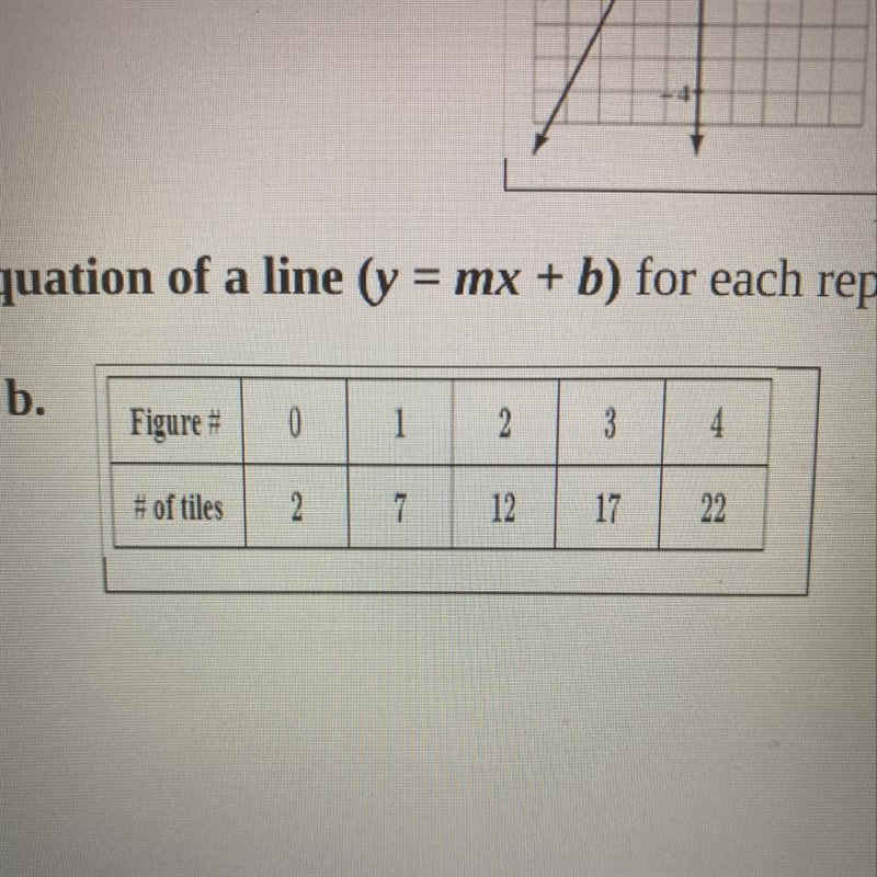 I need help writing an equation of a line (y=Mx+b).-example-1