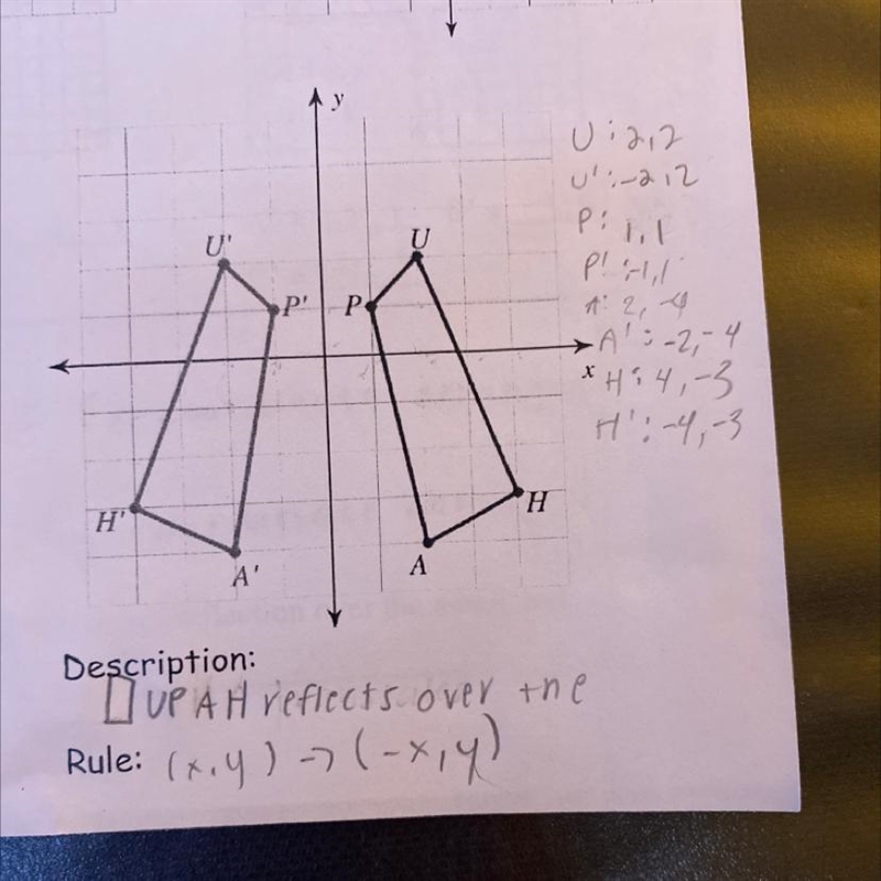 Is this correct? And how do I know when it’s reflected over the x or y axis?-example-1