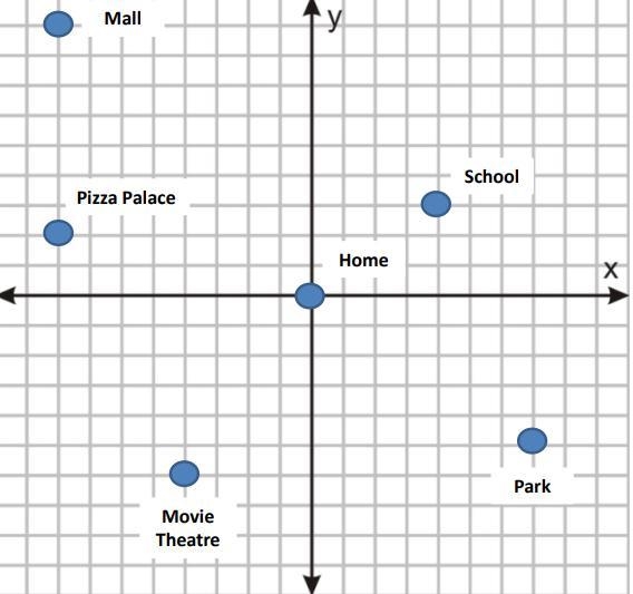 What is the distance between the movie theater and the Park? round to the nearest-example-1