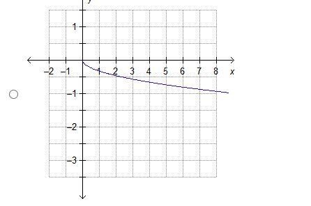 Which is the graph of f(x) = 3 sqrt 3-example-2