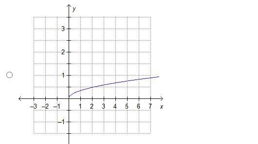 Which is the graph of f(x) = 3 sqrt 3-example-3