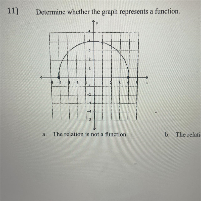 Determine whether the graph represents a function.-example-1