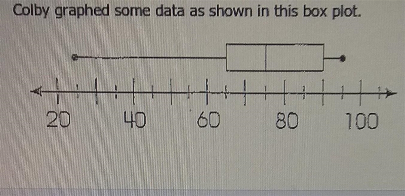 What is the 1st quartile 90957565what is the interquartile range-example-1