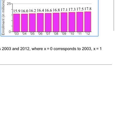 The graph shows the projections in total enrollment at degree granting institutions-example-1