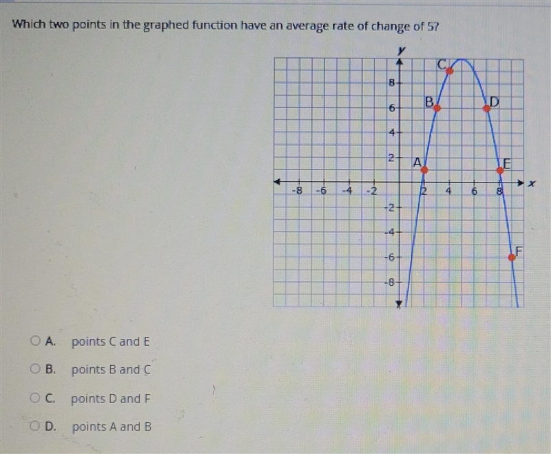 which two points in the grab function have an average rate of change of 5 a. Points-example-1