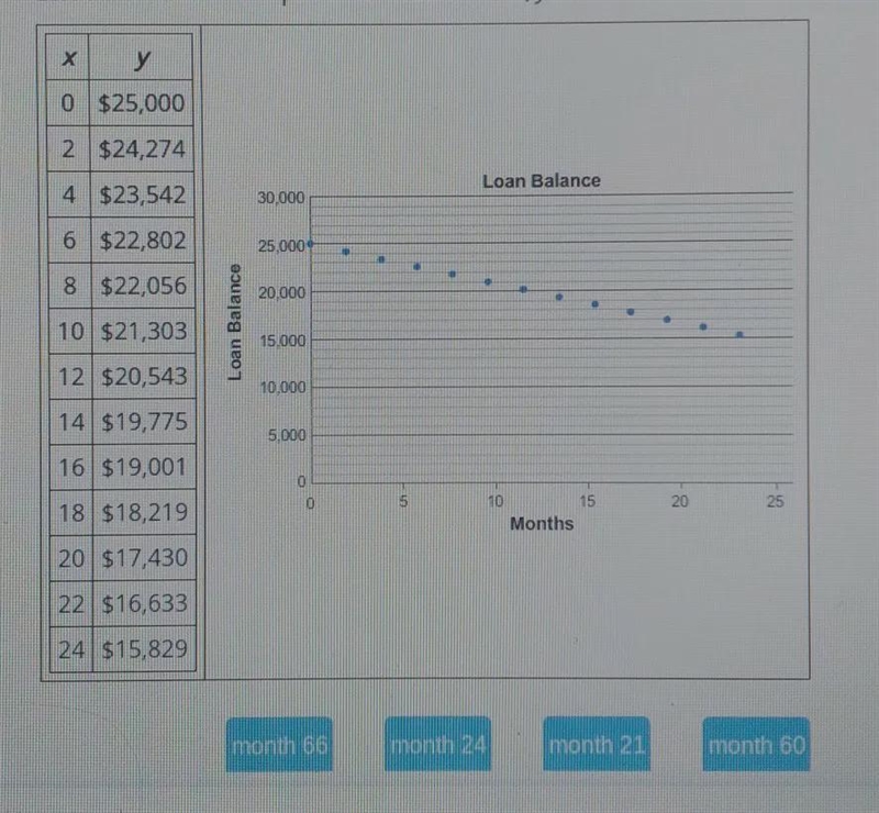 Drag each ote to the correct box. Not all tiles will be used The table represents-example-1