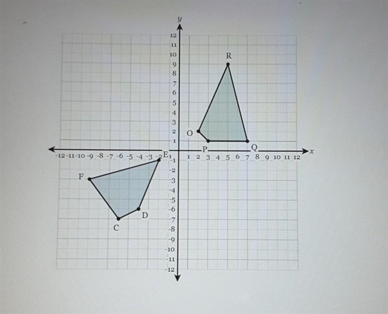 Figure CDEF [is/is not] congruent to Figure OPQR because rigid motions [can/cannot-example-1