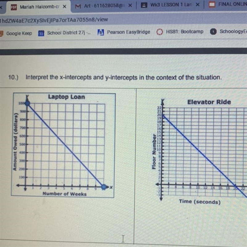 10.) Interpret the x-intercepts and y-intercepts in the context of the situation-example-1