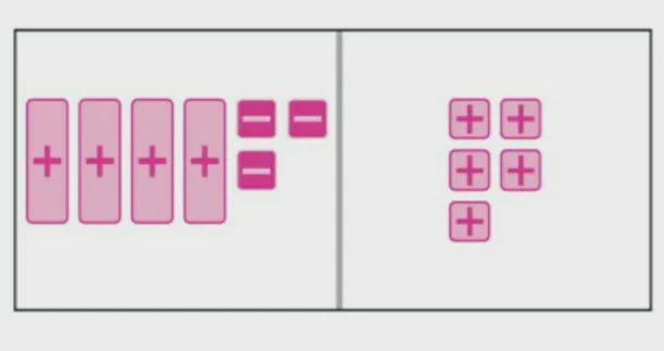 The equation 4x-3 = 5 has been modeled below.If inverse operations is used to solve-example-1