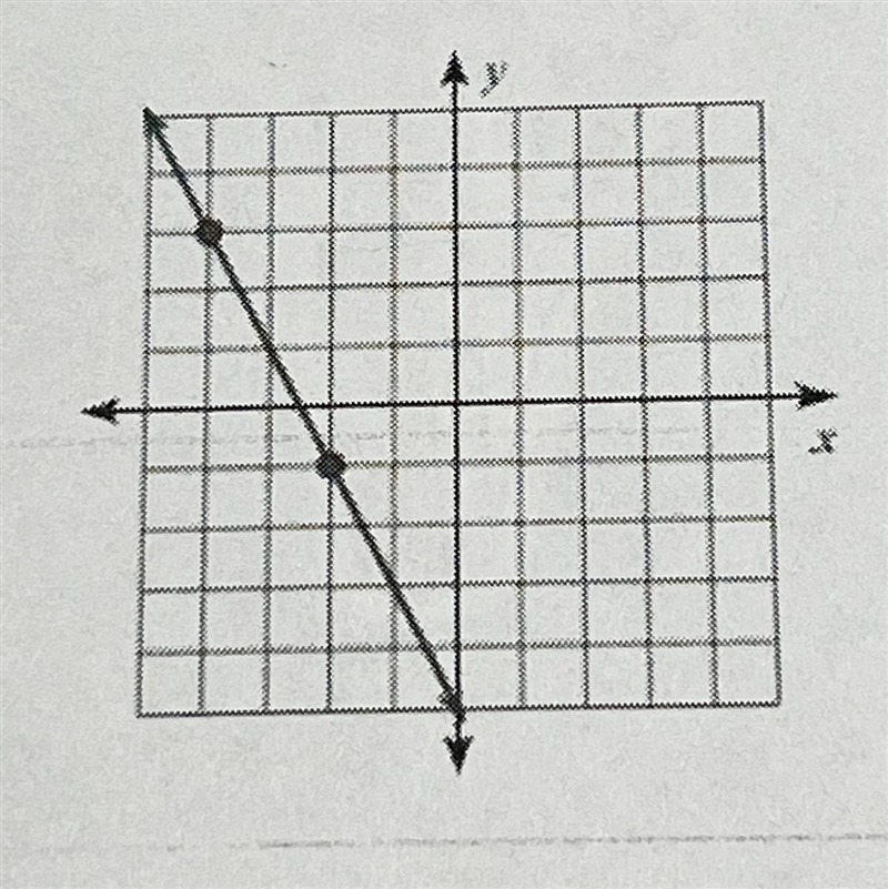 Use the graph below to find the following: A) what is the slope of the line? B) what-example-1