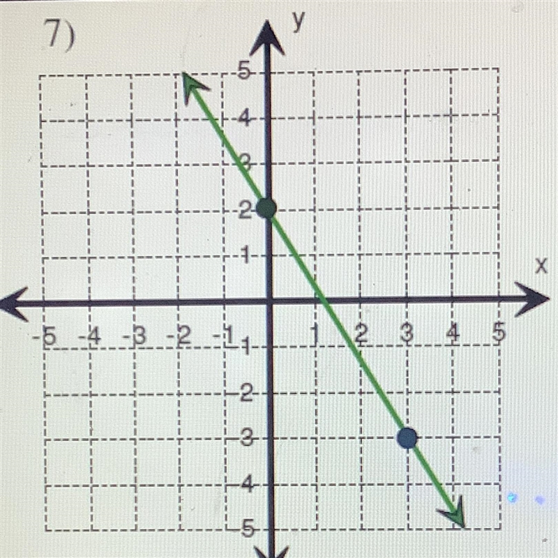 Find the slope -3/5 3/5 5/3 -5/3-example-1