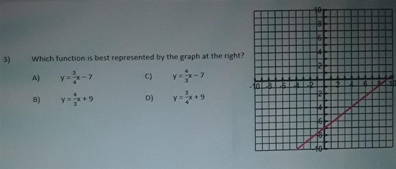 Which function is best represented by the graph at the right?-example-1