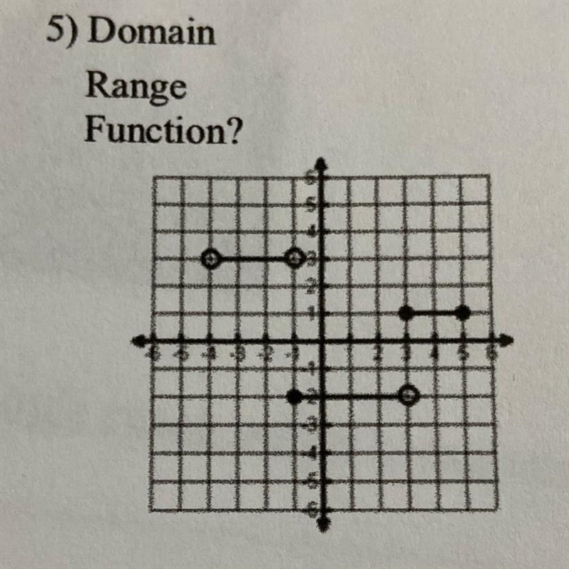 Find the domain and range for the graph and tell if it is a function or not-example-1