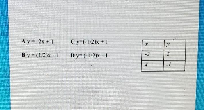 the table of ordered pairs shows the coordinates of the two points on the graph of-example-1