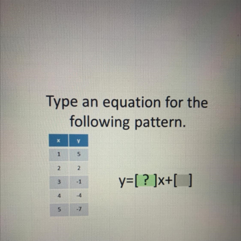 Type an equation for the following pattern.-example-1