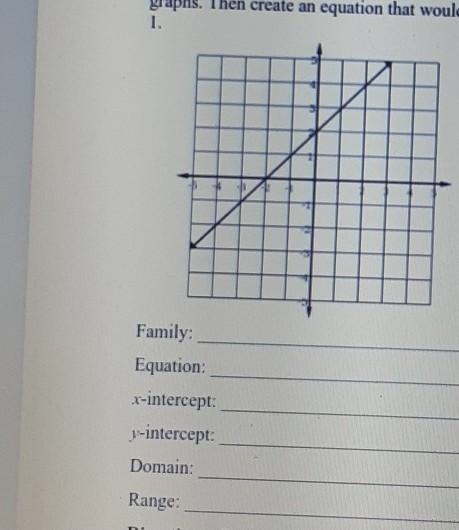 Determine the family (linear, absolute value, or quadratic) for each of the following-example-1