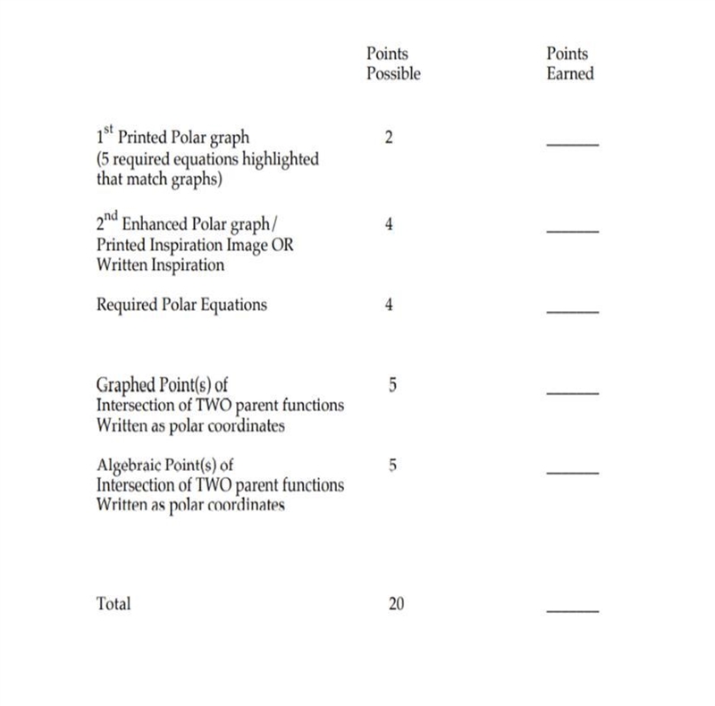 You are to create an original polar graph that displays a picture or an interesting-example-1