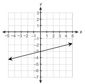 PLEASE HELP!!!! Which graph is linear?-example-2