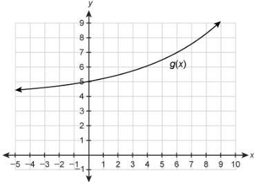 PLEASE HELP!!!! Which graph is linear?-example-3