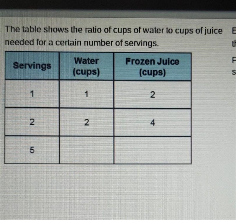 examine the table of equivalent ratios and complete this state ment for 5setvings-example-1