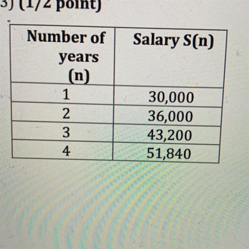 Timothy‘s salary, S(n), is a function of the number of years, n, that he has worked-example-1