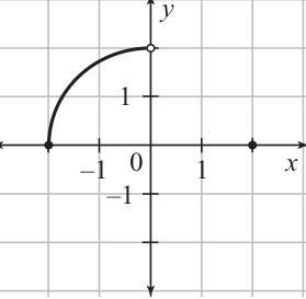 Each graph shows a relation. The first and second numbers of each ordered pair in-example-1