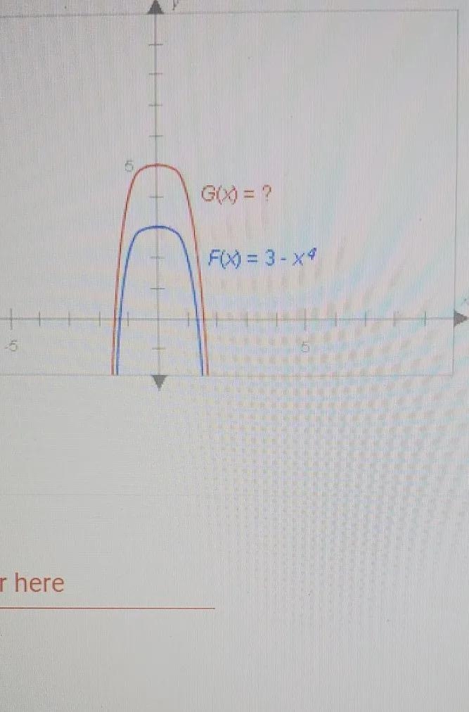 The graphs below have the same shape. Complete the equation of the redgraph. Enter-example-1