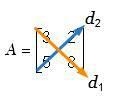 Find the product of the elements on the minor diagonal of matrix A: d2 = (a21)(a12) =-example-1