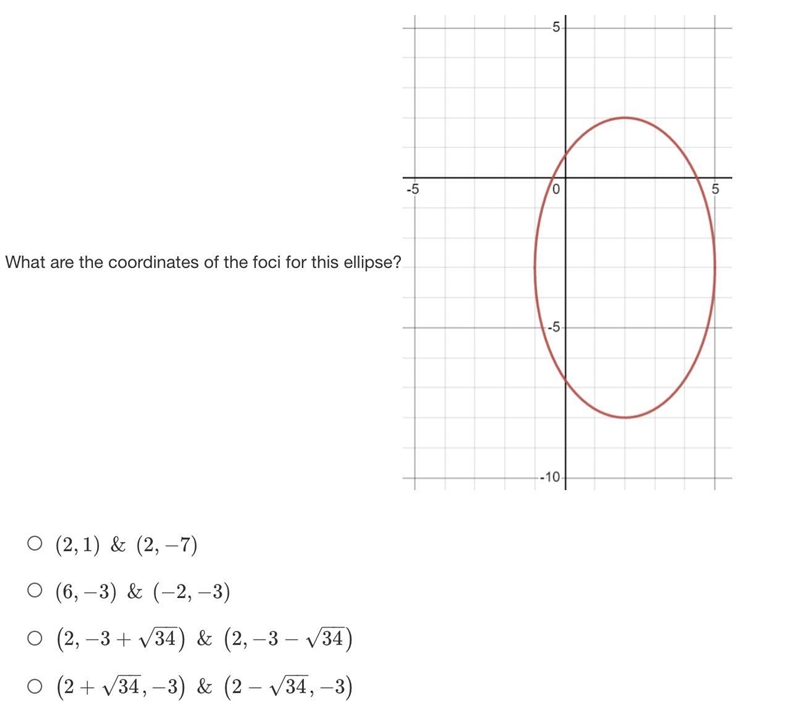 What are the coordinates of the foci for this ellipse?-example-1