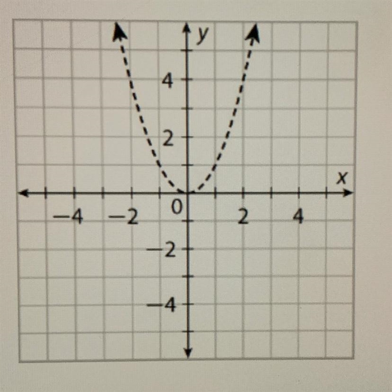 Describe how to transform the graph of f(x)=x^2 to obtain the graph of the related-example-1