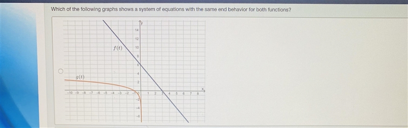 Which of the following graphs shows a system of equations with the same end behavior-example-1