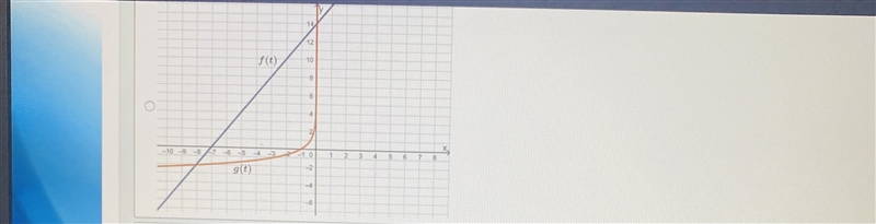 Which of the following graphs shows a system of equations with the same end behavior-example-2