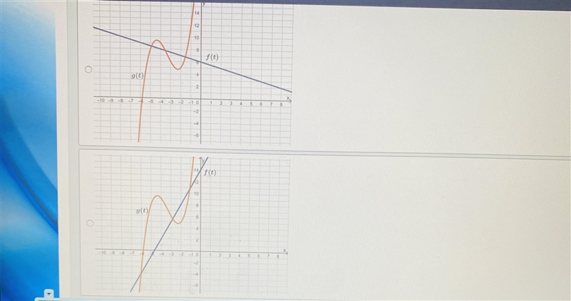 Which of the following graphs shows a system of equations with the same end behavior-example-3