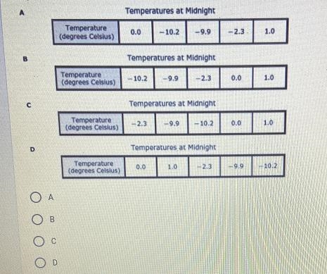 Students recorded the temperature at midnight everyday for five days.Which table lists-example-1