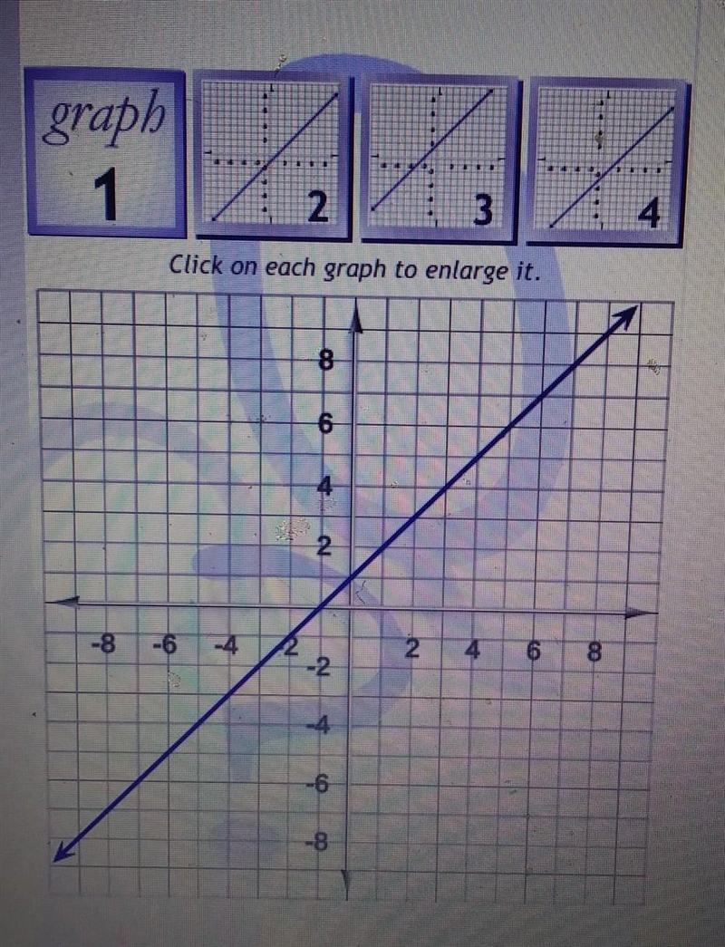 Suppose f(x) = x. Find the graph of f(x + 2).graph 1, 2, 3, or 4-example-1