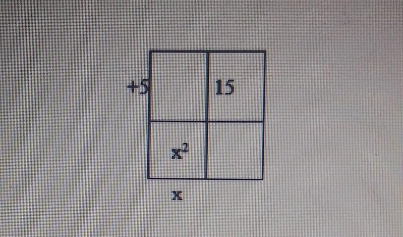 what are the 2 missing dimensions on the outside of the area model?what are the 2 missing-example-1